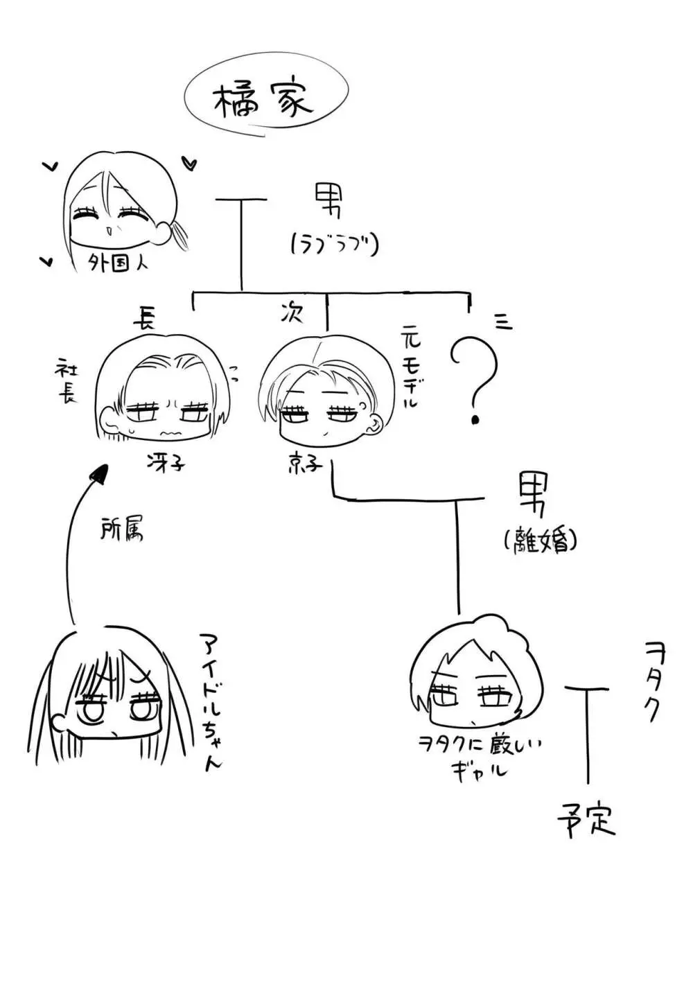 不良アイドルちゃん爆誕 Page.31