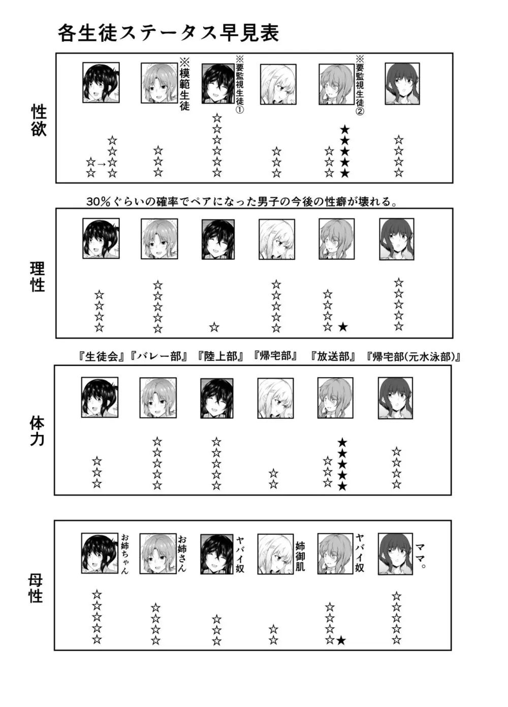 共同性活。年の離れた生徒達がペアを組んで一緒に暮らす話 Page.65