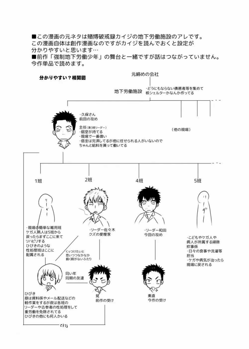 地下労働格闘少年 Page.2