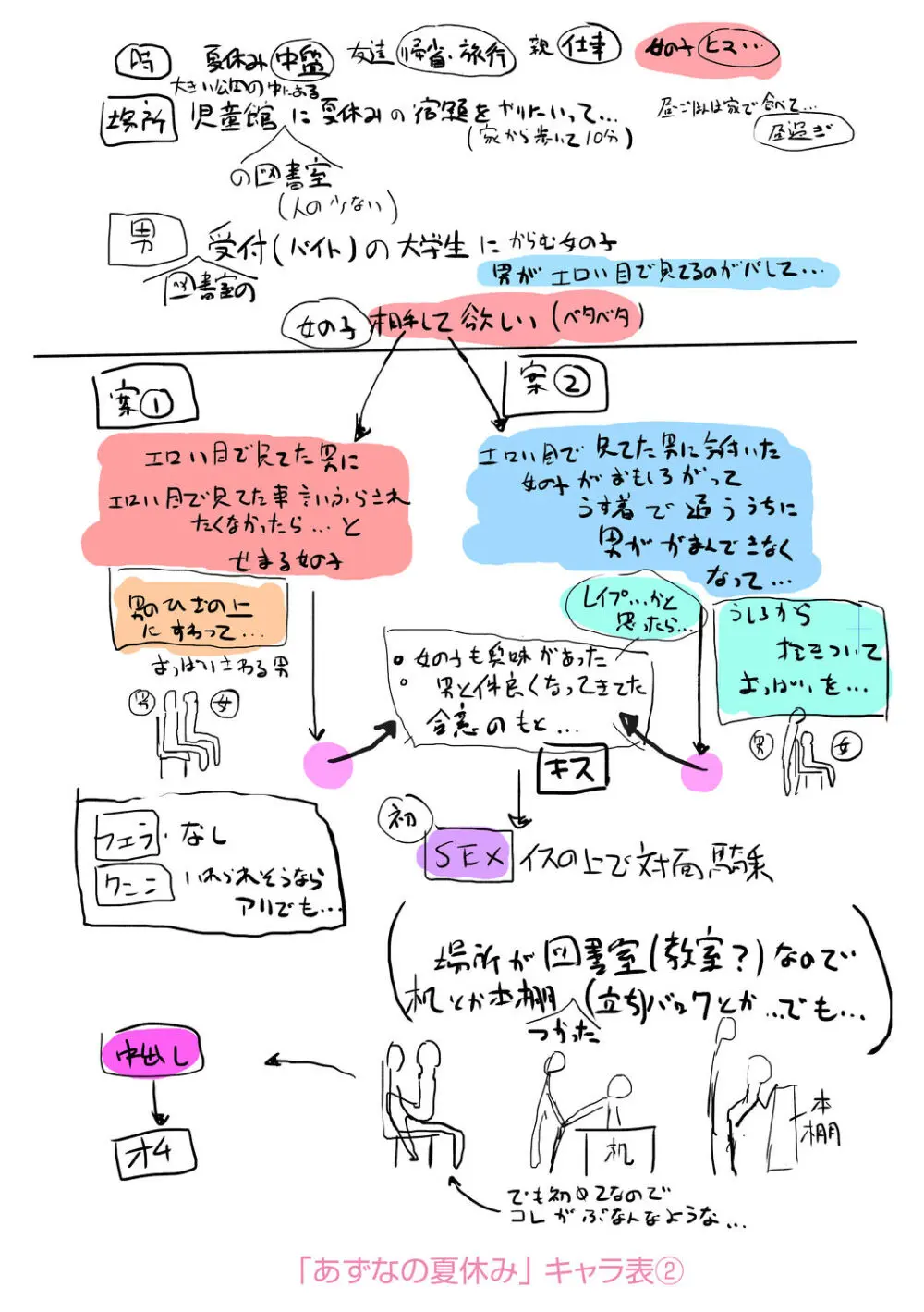 もっとぎゅーってくっついて + DLsite購入特典 キャラ設定資料＆サイン本イラスト Page.204