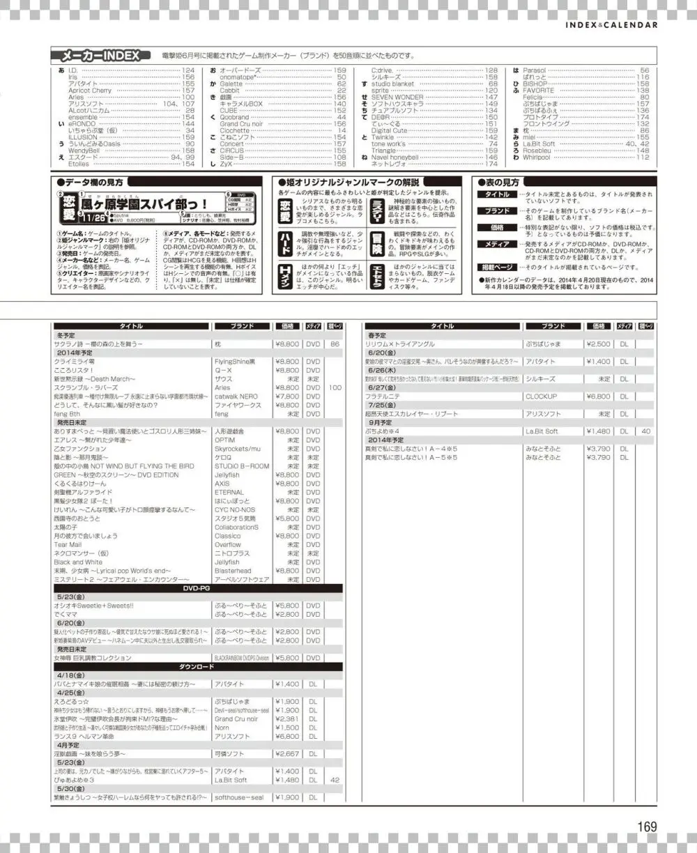 電撃姫 2014年6月号 Page.161