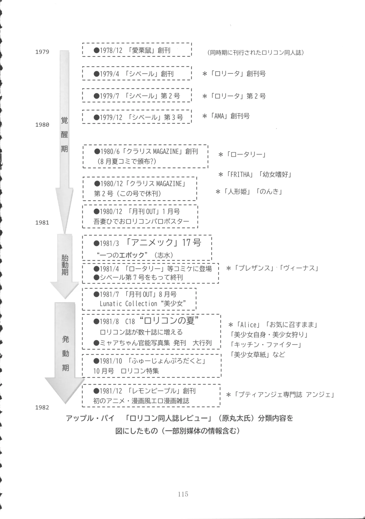 ロリコンブームの跡を追って Page.114