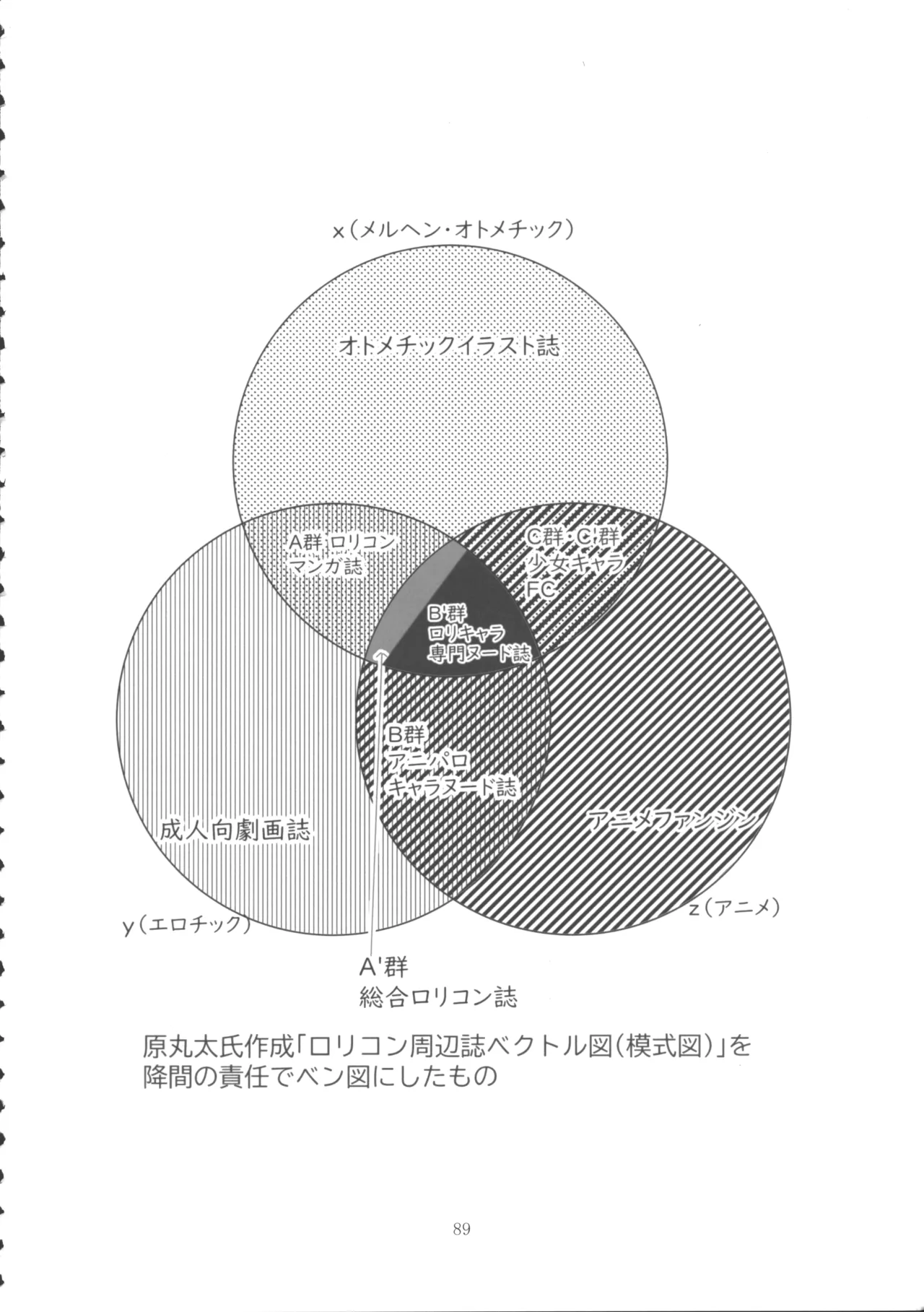 ロリコンブームの跡を追って Page.88