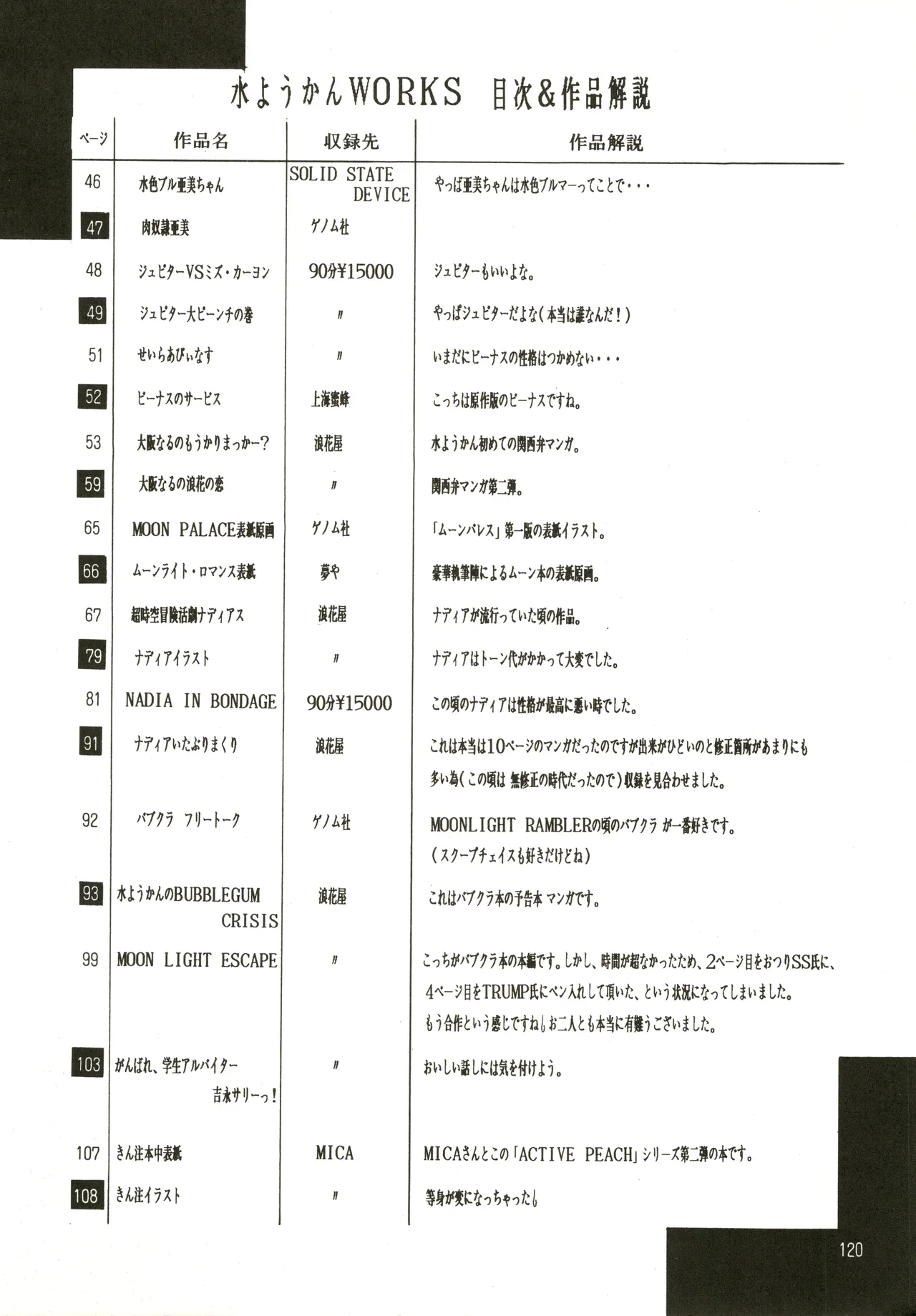 Mizuyoukan WORKS Page.121